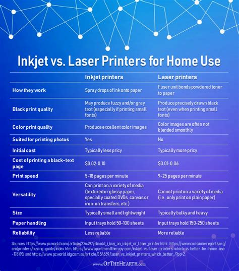 Inkjet vs. Laser Printers for Home Use