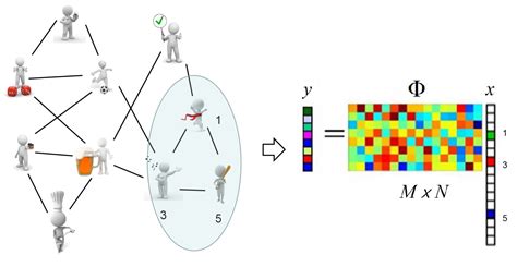 Applied Sciences | Free Full-Text | Overview of Compressed Sensing ...