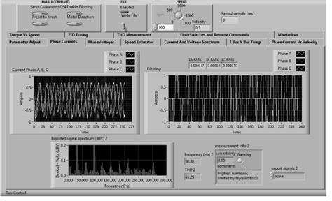 Harmonic distortion of | Download Scientific Diagram