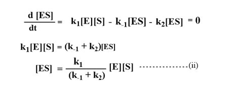 Michaelis-Menten Equation: Assumptions, derivation, graphs - Chemistry Notes