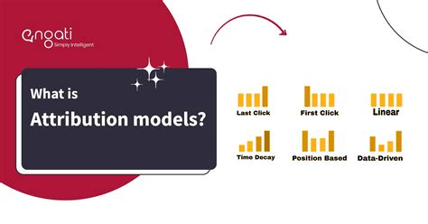 Attribution models | Engati