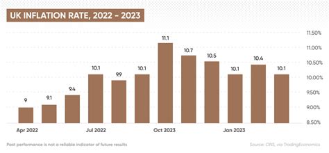 Bank Of England Base Rate Forecast 2027