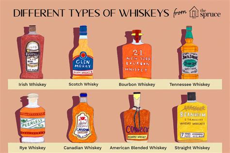 American Spirit Varieties