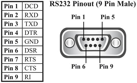 пакистански липсващ послушен pc rs232 pinout кръгъл пръстен снежна буря