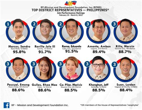 Marcos, Romualdez PH’s top representatives—RPMD - Manila Standard