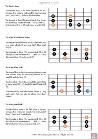 Smooth Jazz Guitar Licks - Lesson With PDF & Audio Files Jazz Guitar Chords, Jazz Guitar Lessons ...