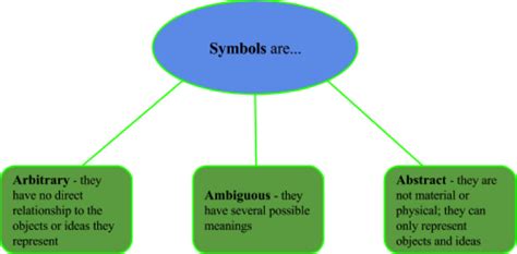 Defining Verbal Communication – Introduction to Communication