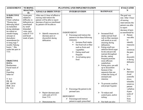 NCP Hemorrhoids - ASSESSMENT NURSING DIAGNOS IS PLANNING AND ...