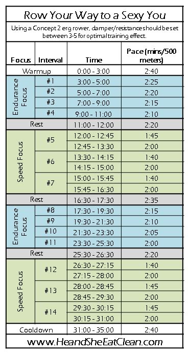 Pin on Exercise - Rowing