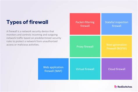 What Is A Firewall Explained Types Of Firewalls Deployment Architectures – NBKomputer