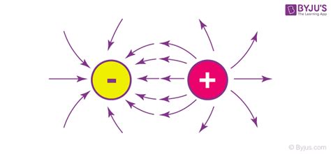 Examples For Electrostatic Force