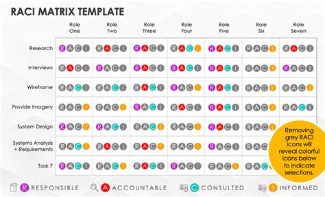 Free Microsoft PowerPoint RACI Templates | Smartsheet