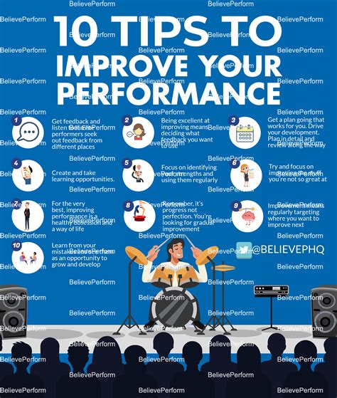 10 tips to improve your performance - BelievePerform - The UK's leading Sports Psychology Website