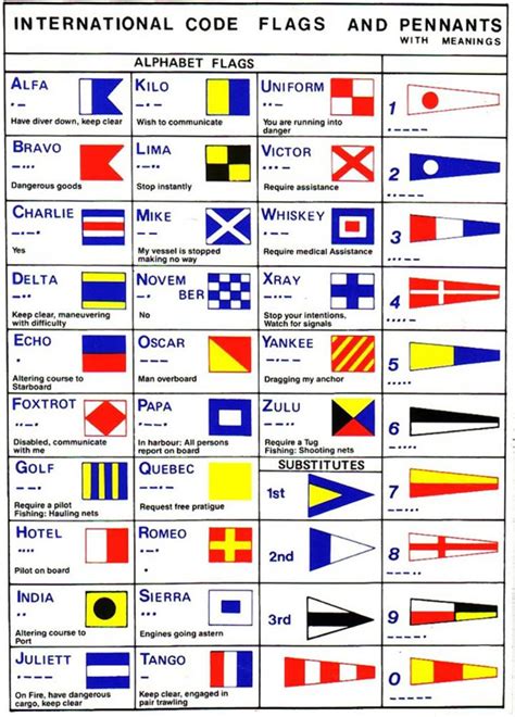 International-signal-flags