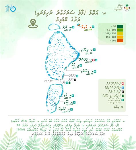 Maldives Bureau of Statistics > Kaafu Atoll