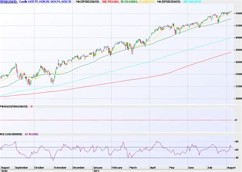 Chart of the Day: For S&P 500, the 'trend is your friend' but only ...