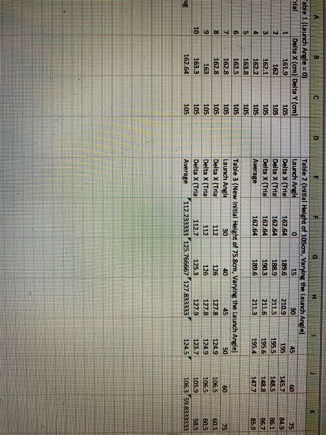 1. Using the vertical distance and average horizontal | Chegg.com