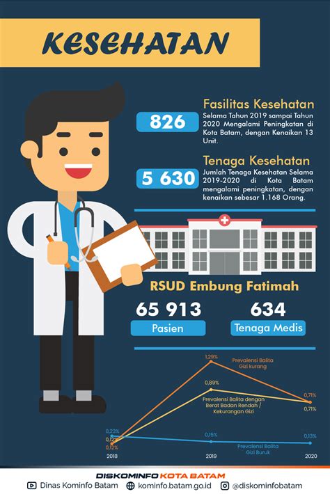 Infografis Kesehatan