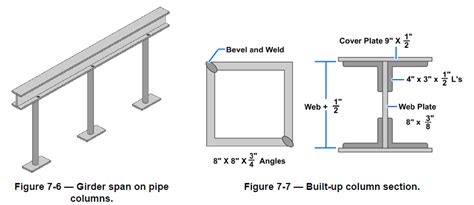 Built Up Beams Steel - The Best Picture Of Beam