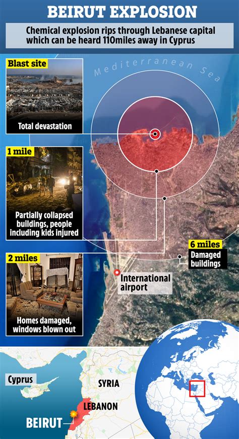 Beirut explosion video: What caused the blast in Lebanon? | The US Sun