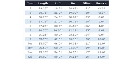 How To Measure Golf Club Iron Length