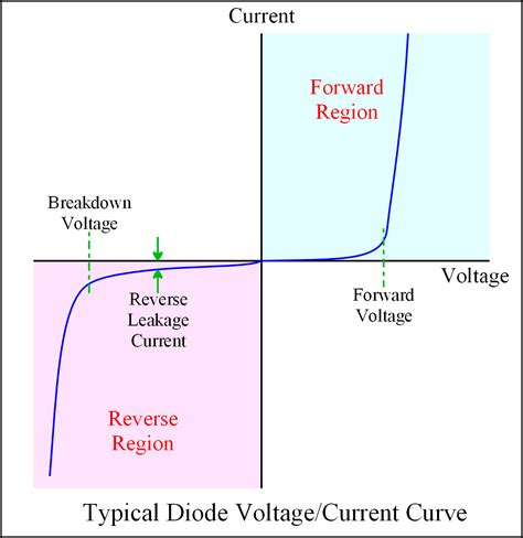 reverse current | CMicrotek Low-power Design Blog