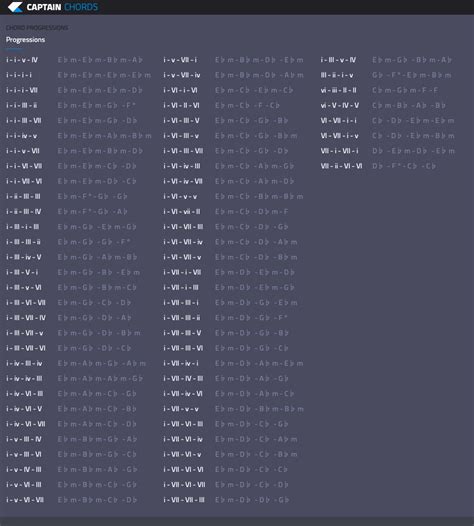 MIDI Chords - Mixed In Key