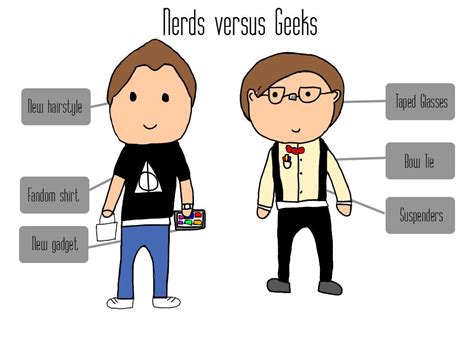 Geeks and nerds: debates over the difference resolved – Coppell Student Media