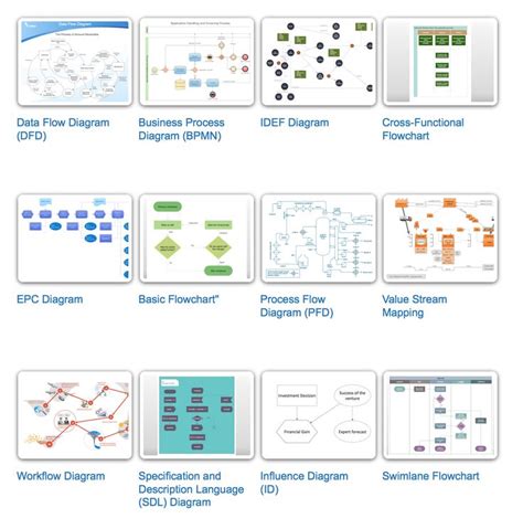 Types Of Flowcharts Data Flow Diagram Workflow Diagram Flow Chart ...