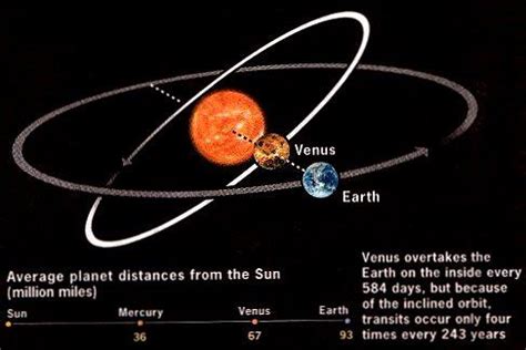 HPANWO TV: Transit of Venus