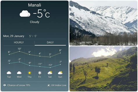 Weather forecast for the week in Manali #Manali #snowfall #TheManaliInn #KapitalLounge #leh # ...