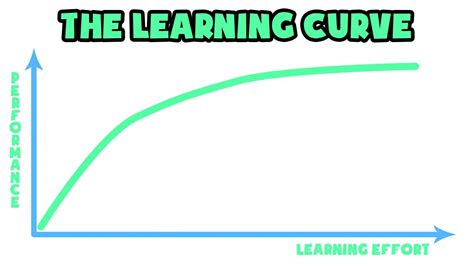 What is The Learning Curve | Explained in 2 min - YouTube