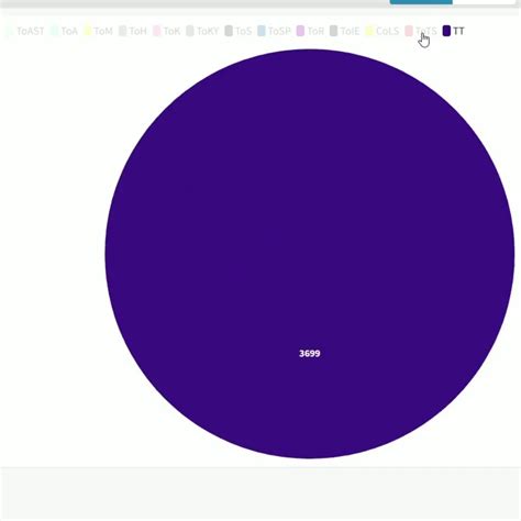 JToH Ring 1 Tower Winners Pie Chart : r/jukestowersofhell