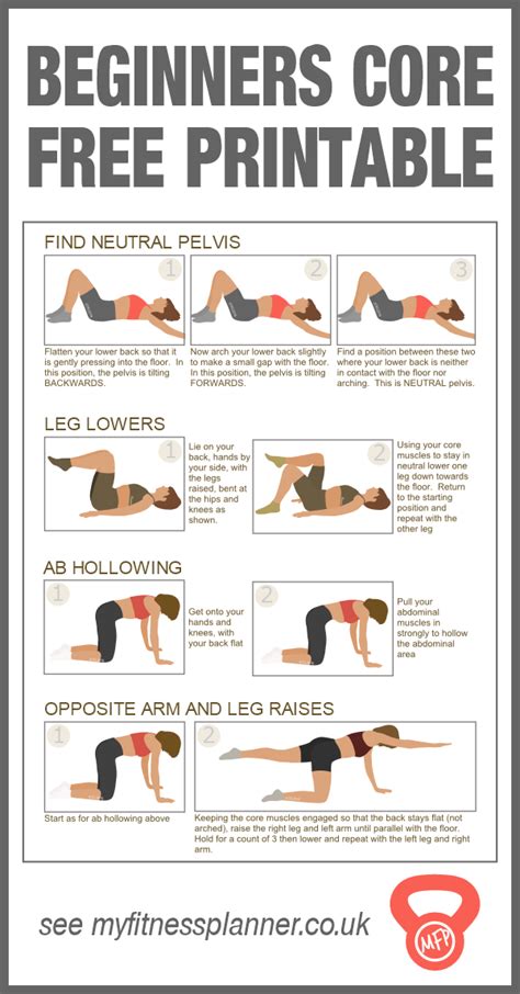 Beginners Core Exercises: Core training should form part of any fitness ...