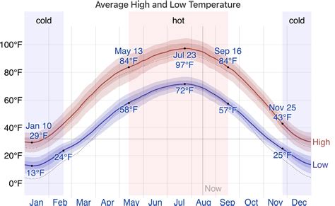 This is a place in the Gobi desert, huge temperature variations though the year. Anyone else ...