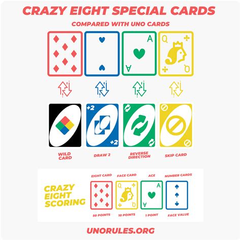 8️⃣ How to play Crazy Eights - All the rules and instructions