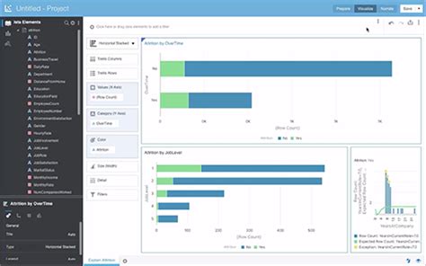 Oracle Analytics—Cloud Investment Plan