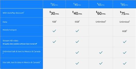 Sign-Up for AT&T Prepaid and You'll Get Your 2nd Month Free