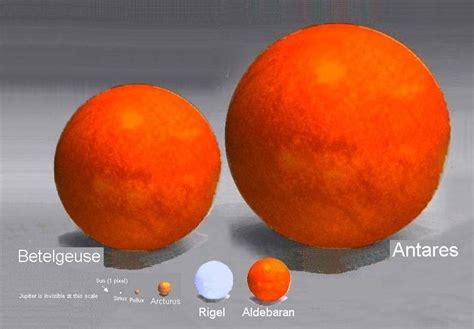 Antares Star: Type, Age, Size, Diameter, Mass, Temperature, Luminosity