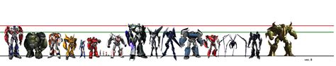 Transformers Prime Characters Names