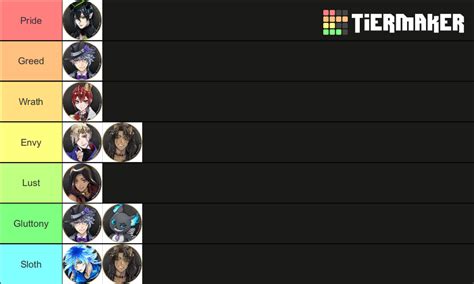 Twisted Wonderland Tier List (Community Rankings) - TierMaker