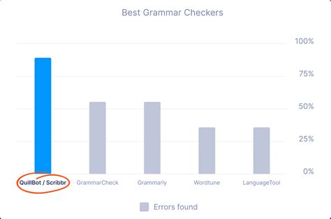 Free Spanish Grammar Checker | Instant Writing Feedback