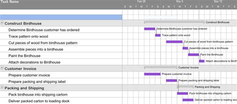 Production Planning | Introduction to Business