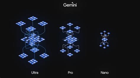 Google's AI chatbot Bard gets a major upgrade with Gemini Pro - PhoneArena