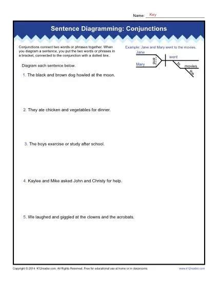 Diagramming Sentences Worksheets