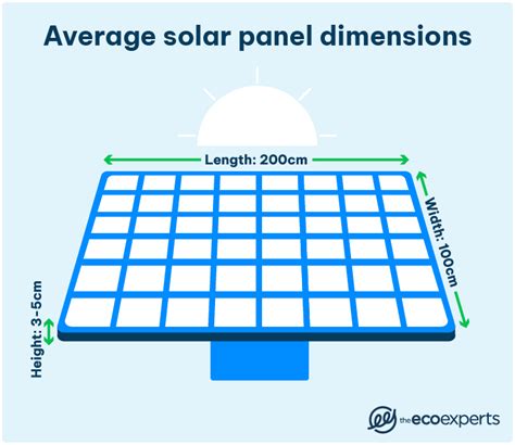 What Size Solar PV System Do I Need? | 2022