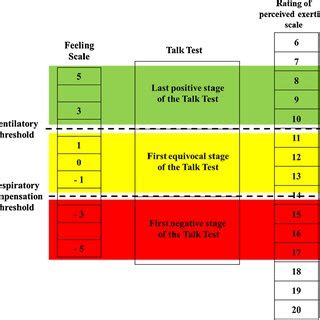 An Examination and Critique of Subjective Methods to Determine Exercise Intensity: The Talk Test ...