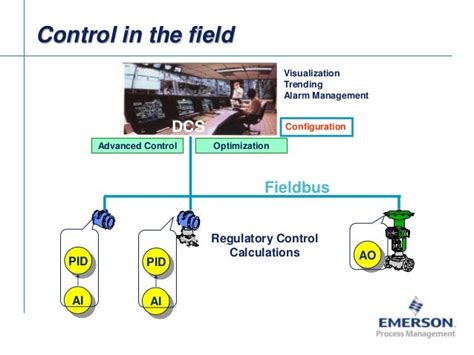 Fieldbus Tutorial Part 7 - Fieldbus Communication