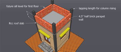 How to build parapet wall? Ideas behind parapet wall.