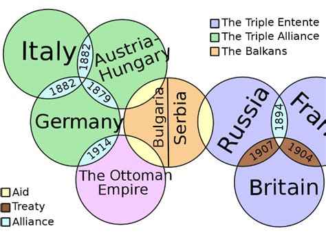 Causes of World War 1 | Teaching Resources